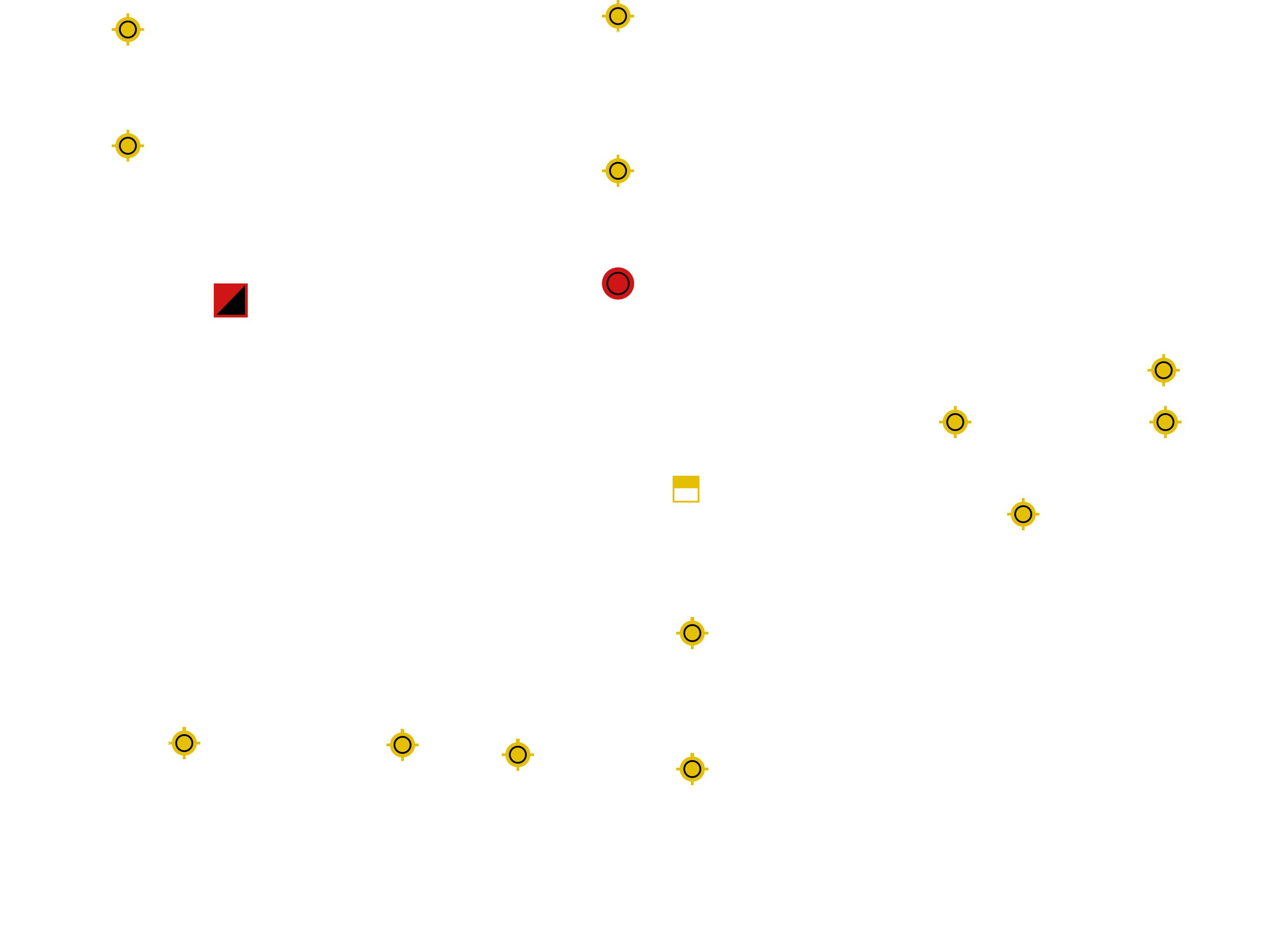 Object scheme